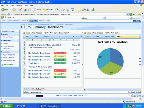 F9-Finanacial-Report-Dashboard